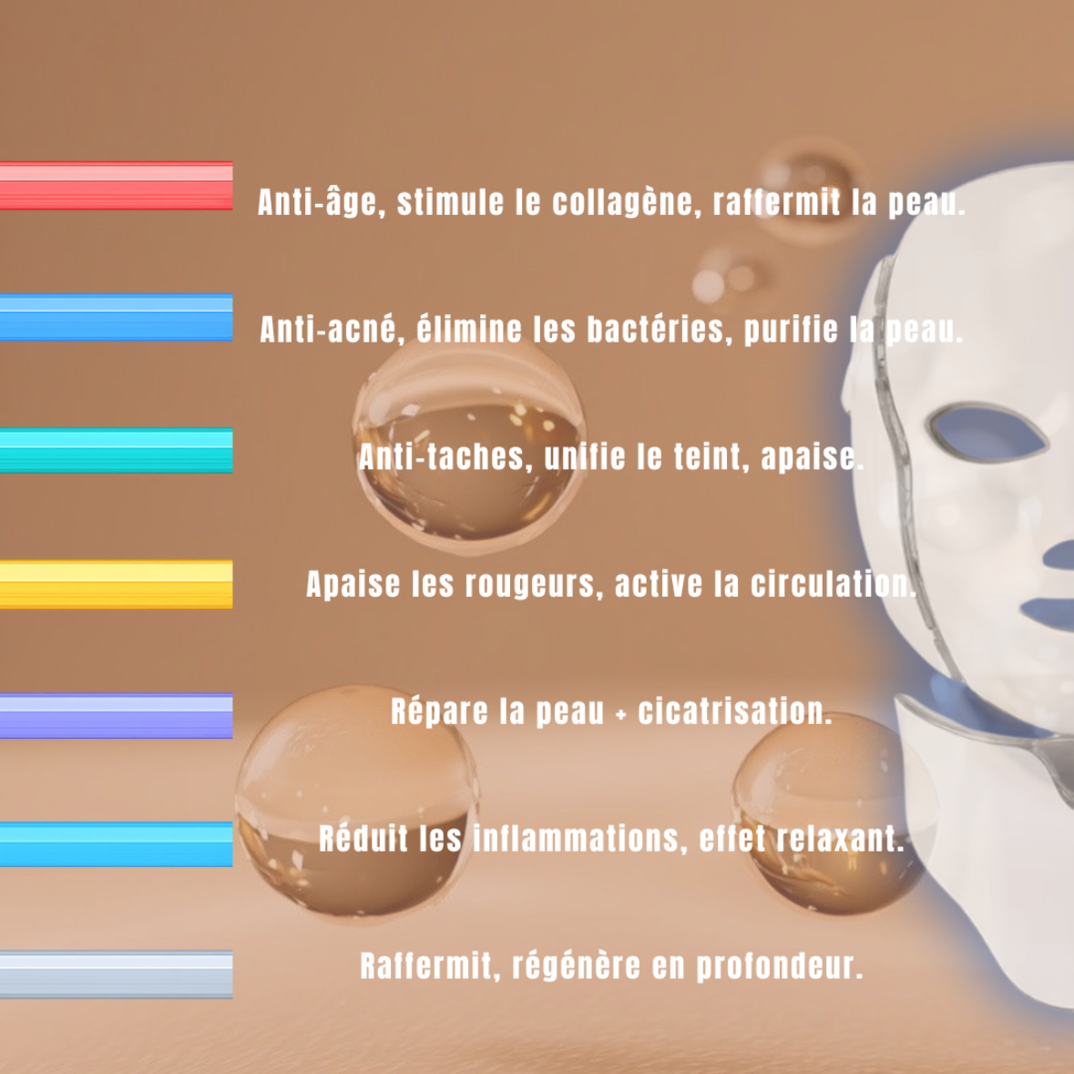 LumiSkin LED Therapy Mask
